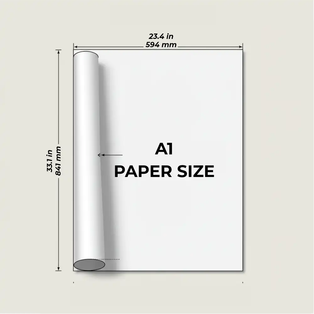 Here Are Different Types of Paper Size For Printing 2 A1 Paper Size Dimension