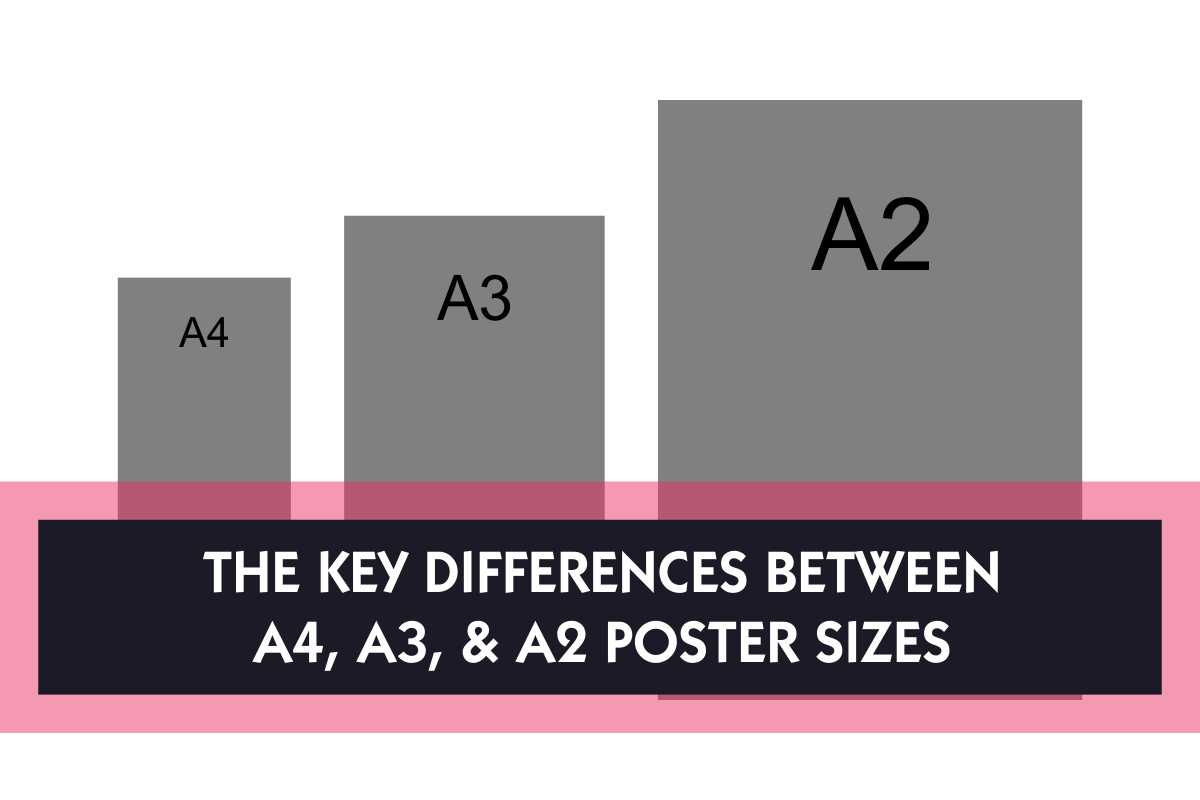 The Differences Between A4, A3, and A2 Poster Sizes